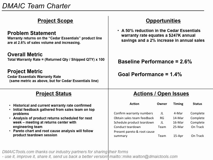 Company Charter Example Inspirational Define – Mike L Crawley – Innovation Strategist