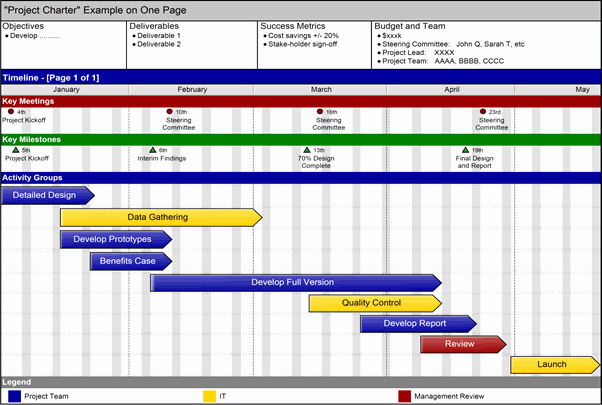 Company Charter Example New Project Timeline software