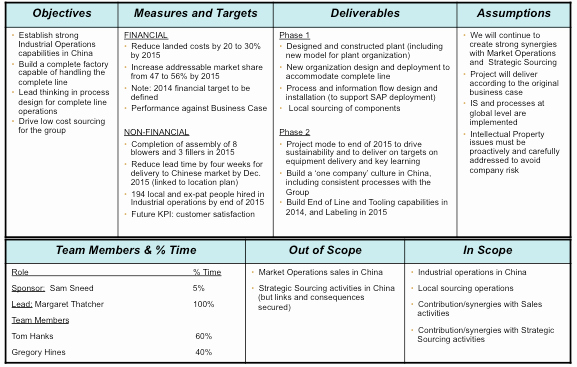 Company Charter Example Unique Fifteen Techniques for Implementing Decisions 8 Project