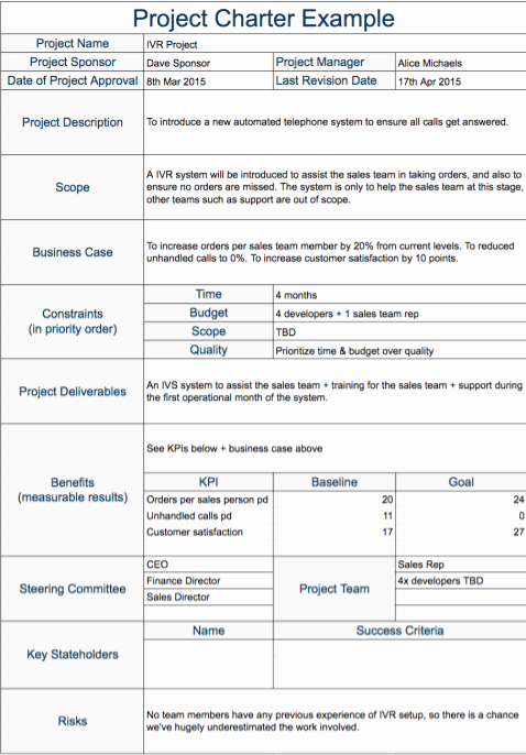 Company Charter Example Unique Project Charter Example Work Docs