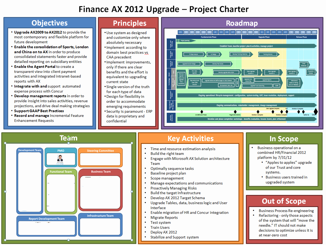 Company Charter Template Luxury Example Lss Project Charter