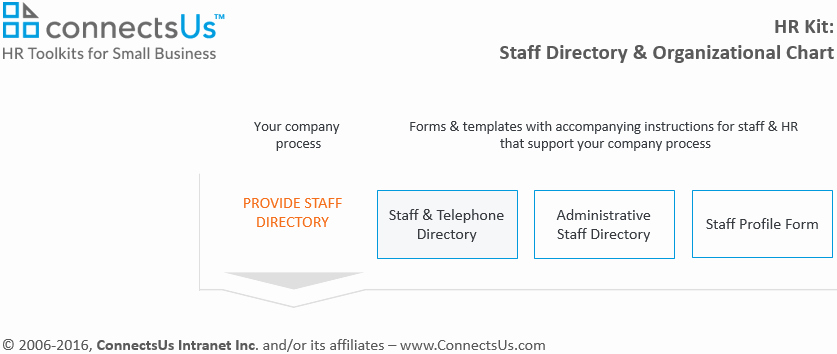 Company Phone Directory Template Fresh Staff &amp; Telephone Directory Template