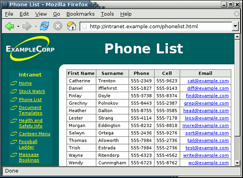Company Phone Directory Template Lovely Data Munging with Sprog