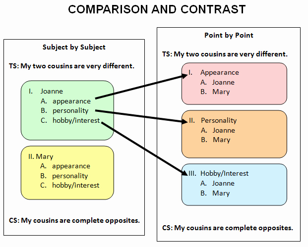 Compare and Contrast Conclusion Example Awesome Internship Report On Municative Language Teaching In