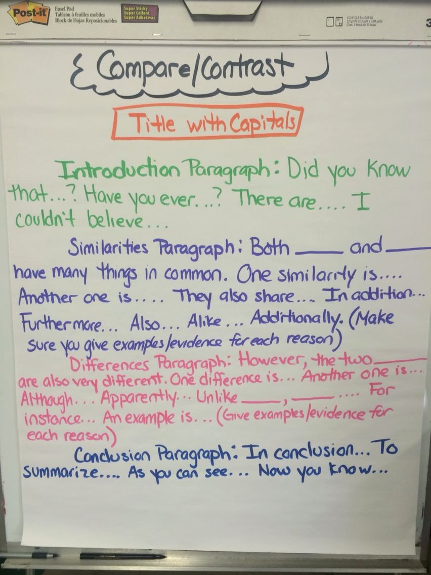 Compare and Contrast Conclusion Example Beautiful Layout and Examples Of Pare Contrast Informative