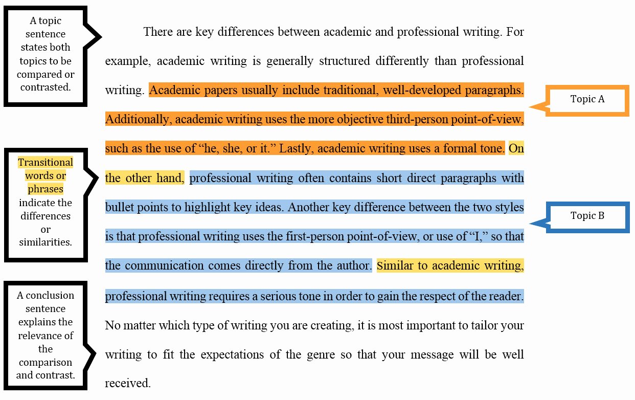 Compare and Contrast Introduction Paragraph New Pare &amp; Contrast assignments