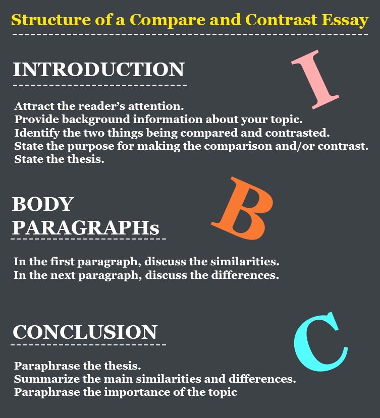 Compare and Contrast Introduction Sample Elegant Contrast Essay Definition How to Write Block Method