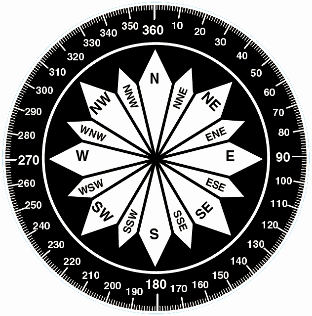 Compass Rose Print Out Beautiful Making A Binnacle Pass