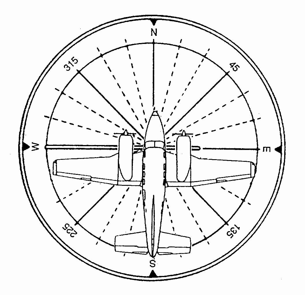 Compass Rose Print Out New Edowell [licensed for Non Mercial Use Only] Lesson Plan 1