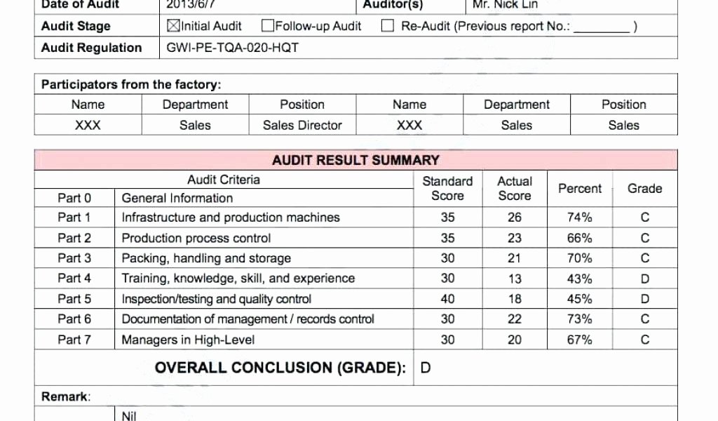 Compliance Audit Report Template Beautiful Pliance Audit Report Sample – Internal Audit Plan