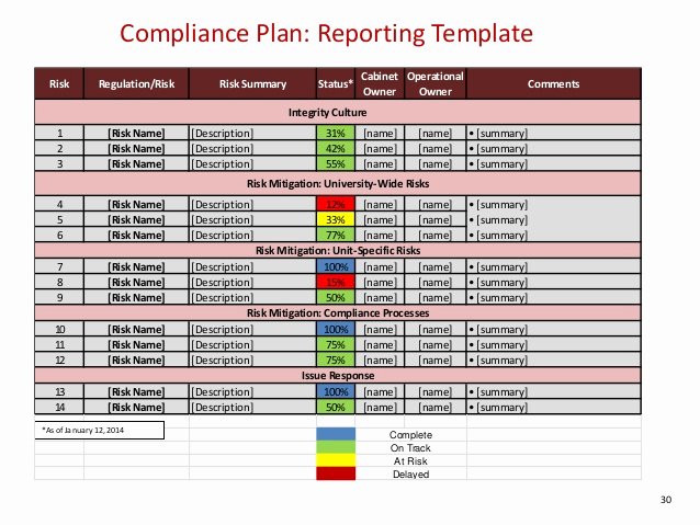 Compliance Audit Report Template Elegant W1 Pliance Program Effectiveness Measuring and