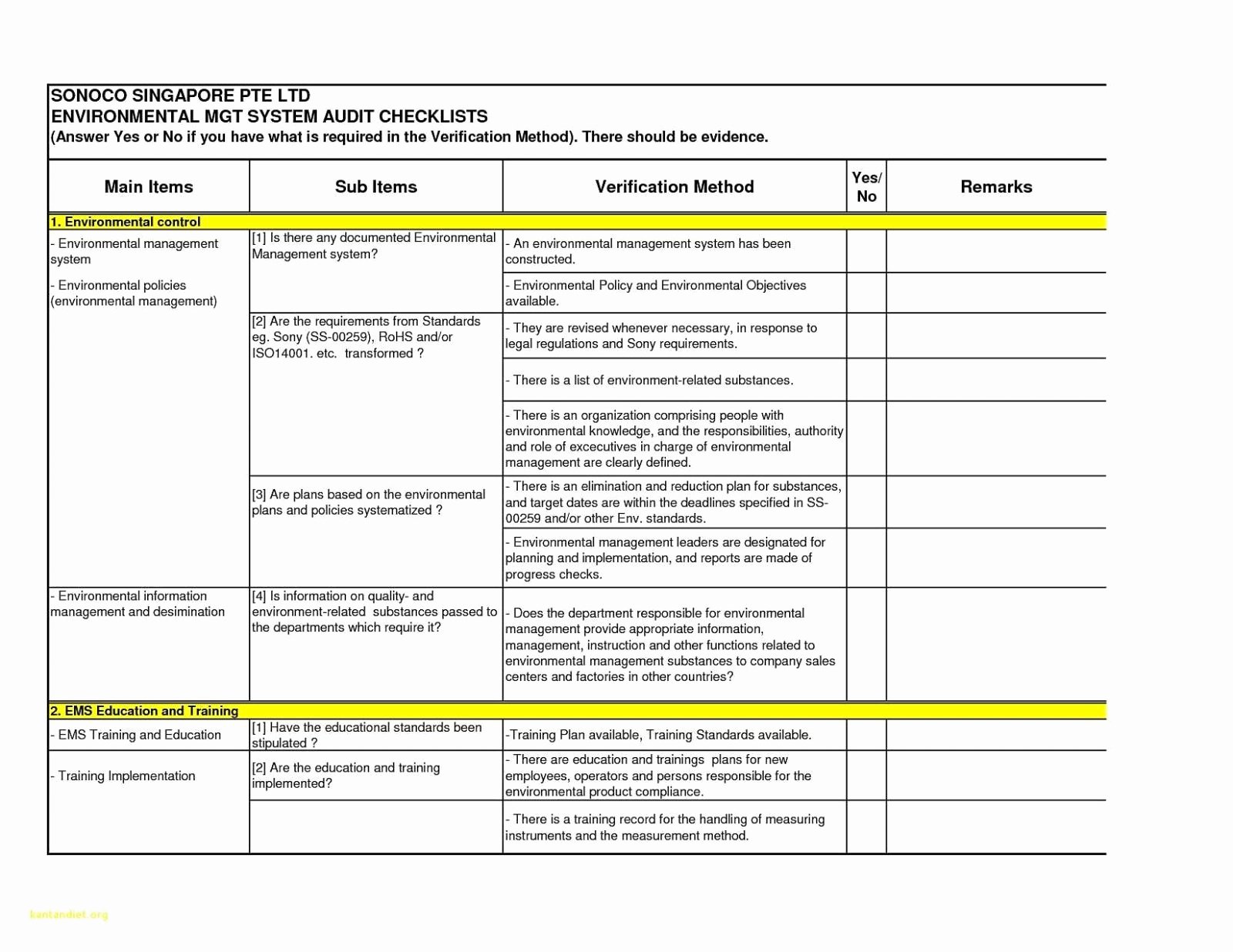 Compliance Audit Report Template Fresh Sample Pliance Report Template Internal Audit Maggi