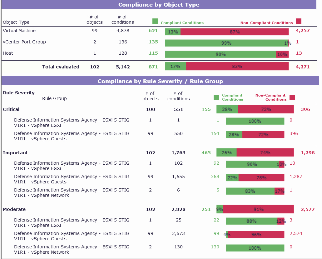 Compliance Audit Report Template Unique 24 Of Pliance Chart Template Excel