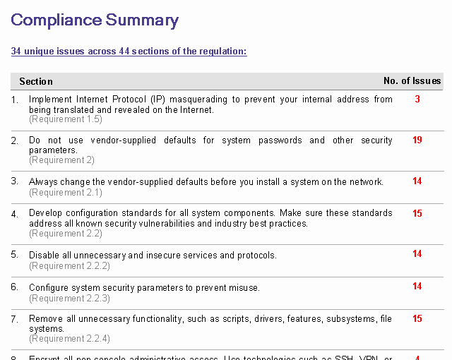 Compliance Audit Report Template Unique Regulatory Pliance Reports