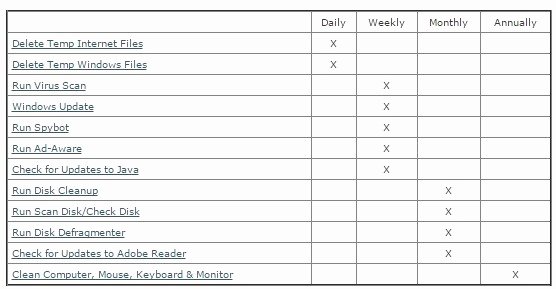 Computer Repair Checklist Template Beautiful 10 Free Sample Laptop Maintenance List Templates