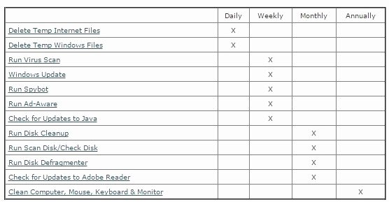 Computer Repair Checklist Template Beautiful 10 Free Sample Laptop Maintenance List Templates