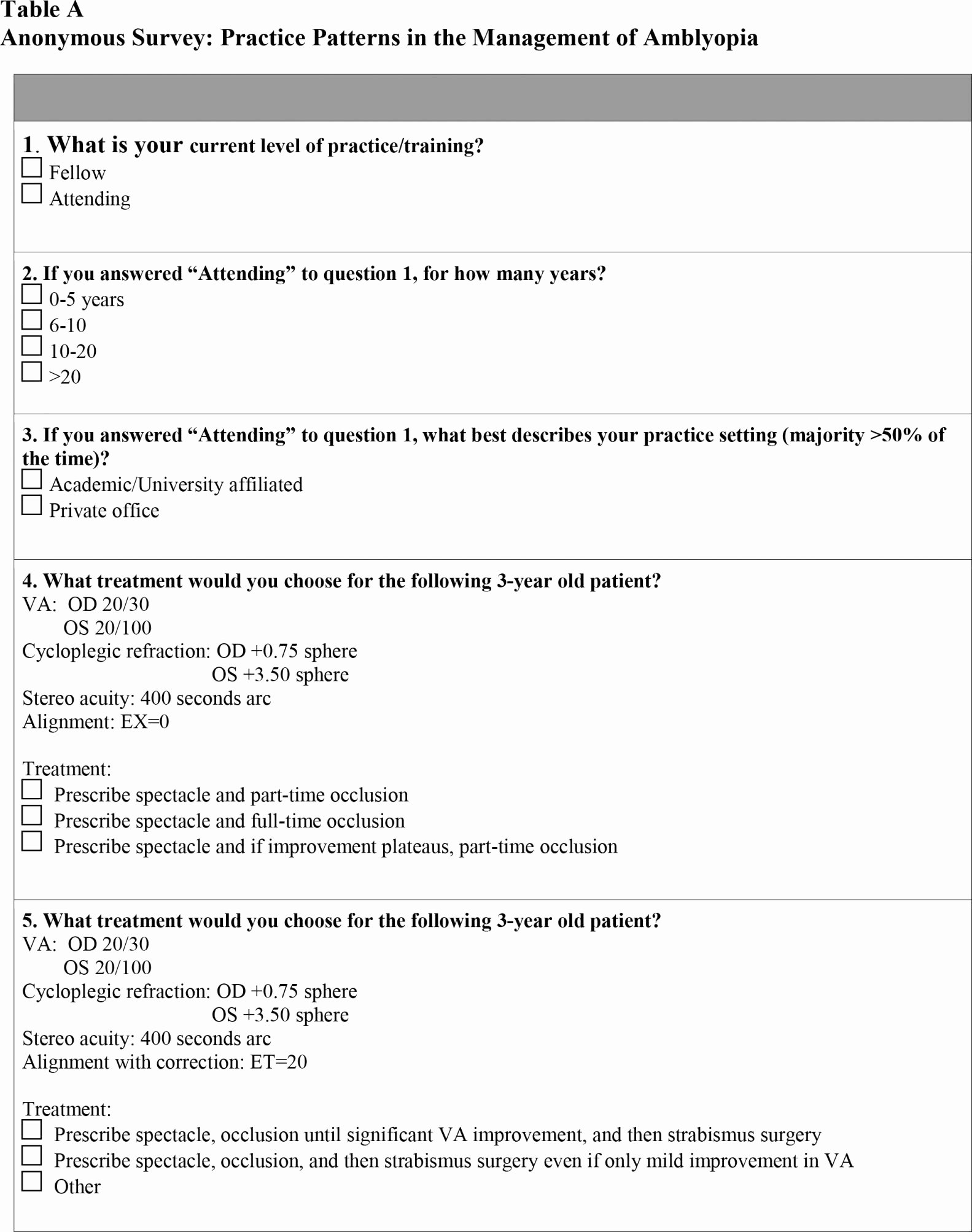 Condo association Budget Template Best Of Condo association Bud Template Betulcrush