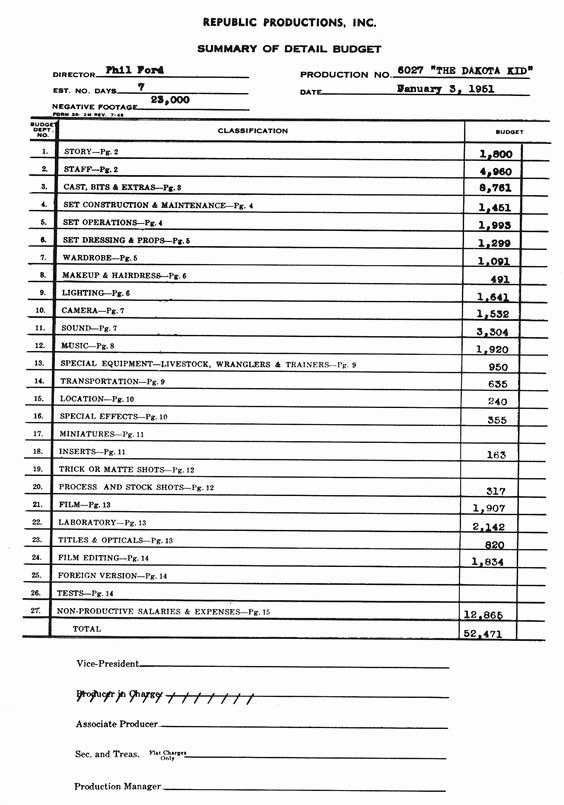 Condo association Budget Template Lovely 23 Of Hoa Bud Template