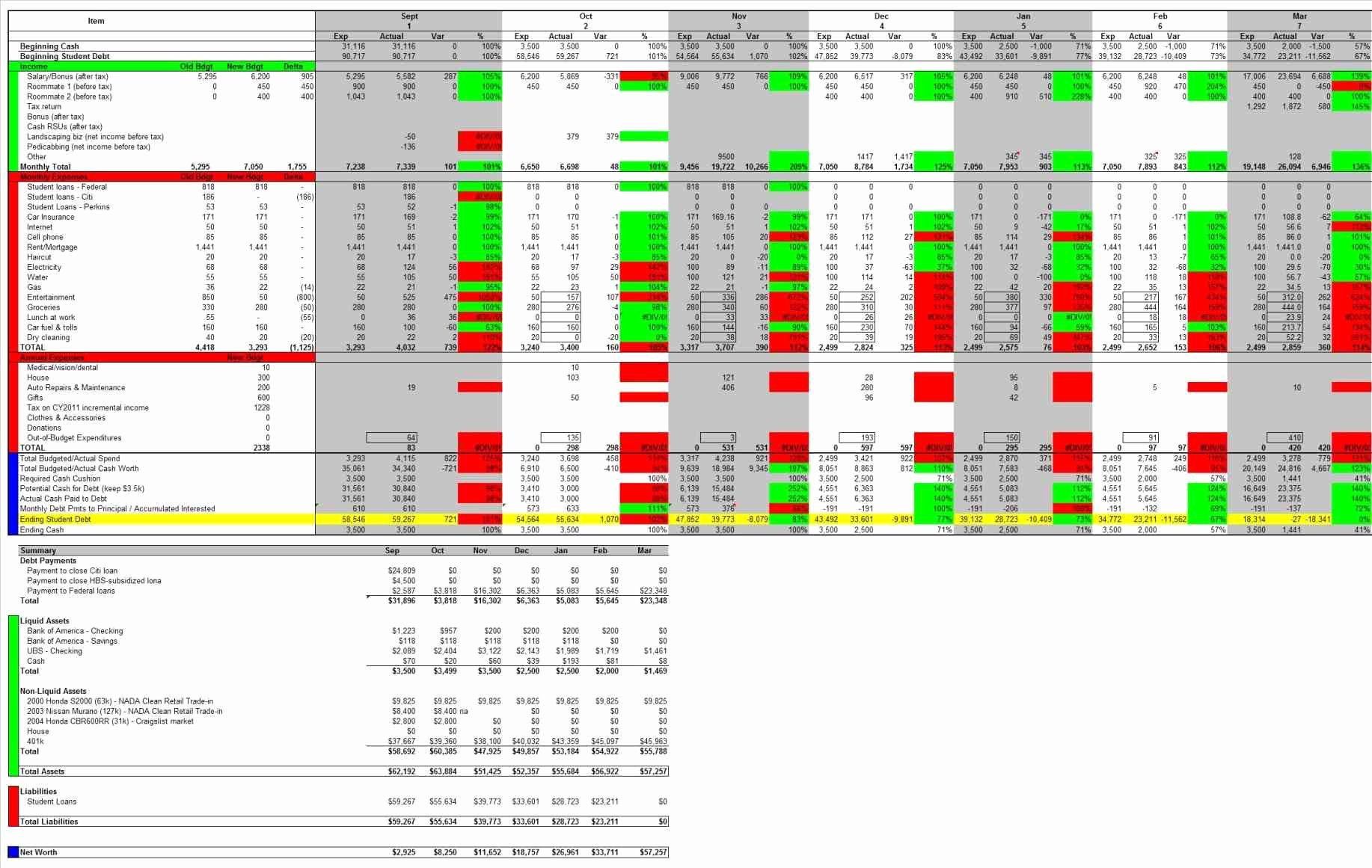 Condo association Budget Template Luxury 23 Of Hoa Bud Template