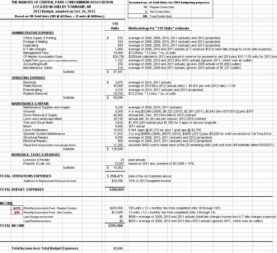 Condo Budget Template Awesome Condominium association Bud Template Templates