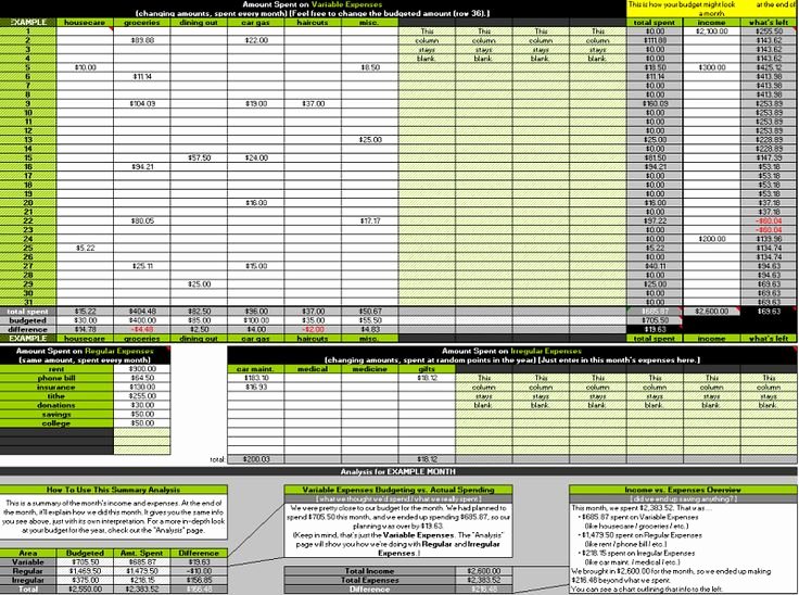 Condo Budget Template Elegant Best 25 Bud Spreadsheet Ideas On Pinterest