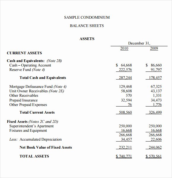 Condo Budget Template Fresh 6 Sample Small Business Bud