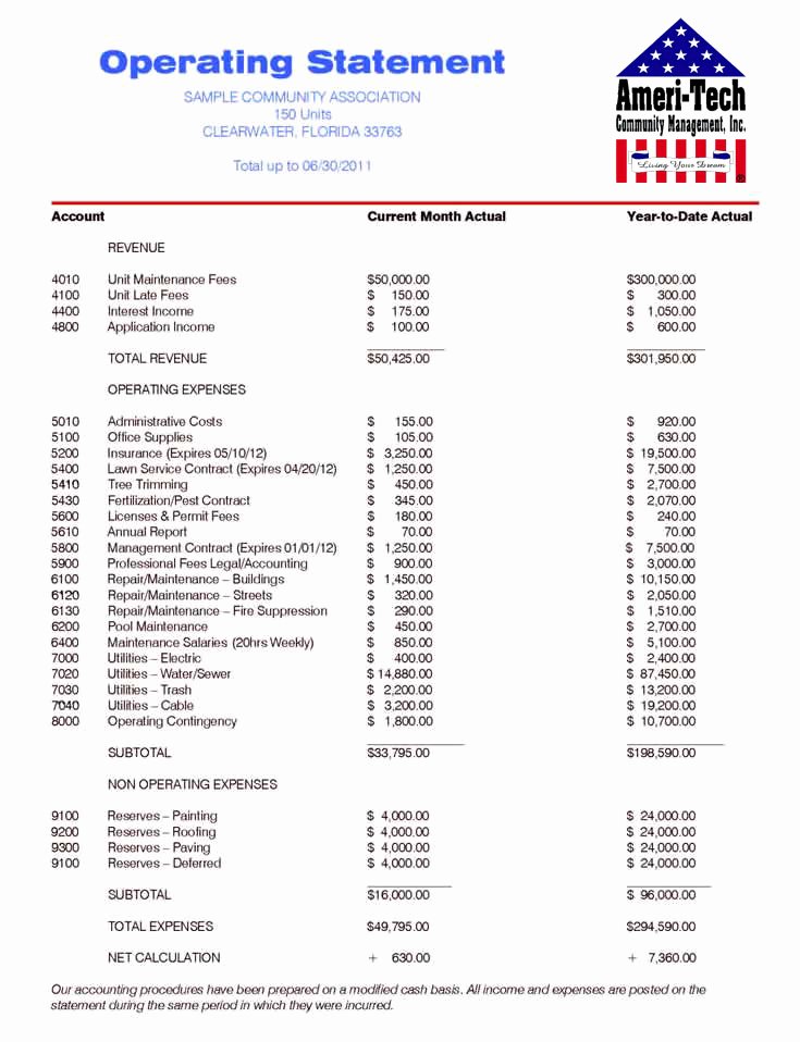 Condo Budget Template Lovely 23 Of Hoa Statement Template