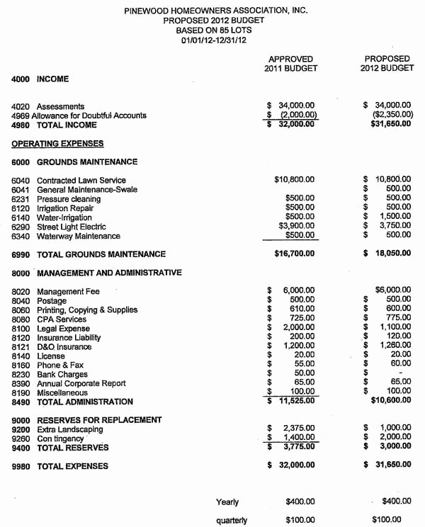 Condo Budget Template New 23 Of Hoa Bud Template