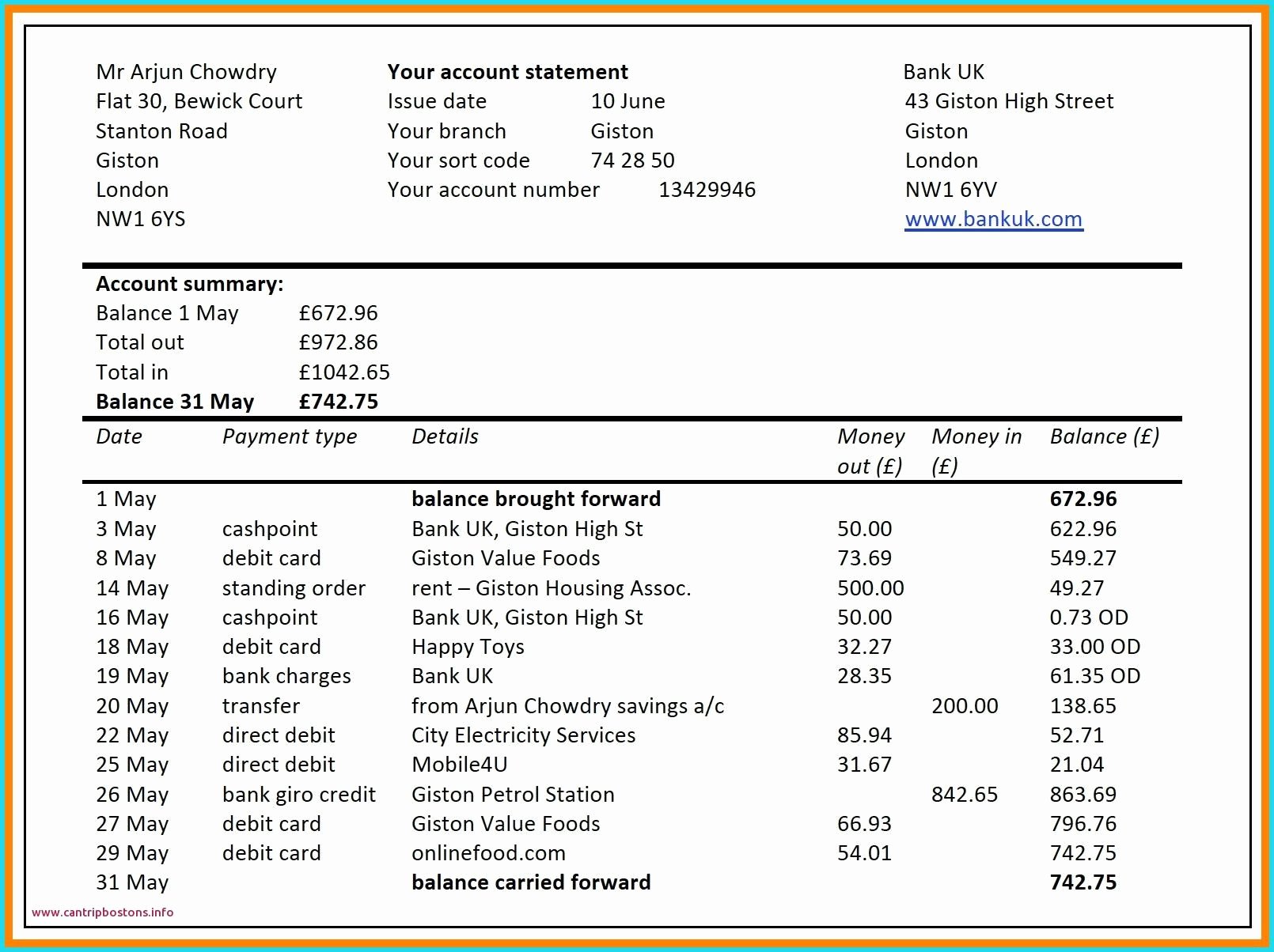 Condo Budget Template New Excel Spreadsheet for Bud Household – Ebnefsi
