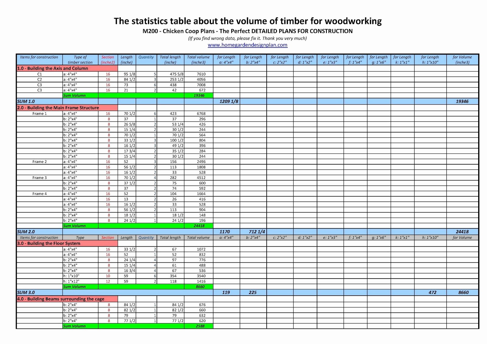 Construction Checklist Template Excel Lovely Home Garden Plans M200 Chicken Coop Plans Construction