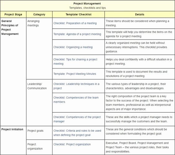 Construction Project Management Templates Awesome Project Management Templates Checklists and Tips