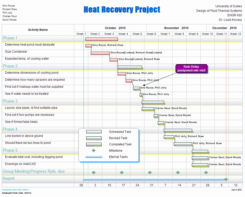 Construction Project Management Templates Beautiful Free Project Management Templates for Construction