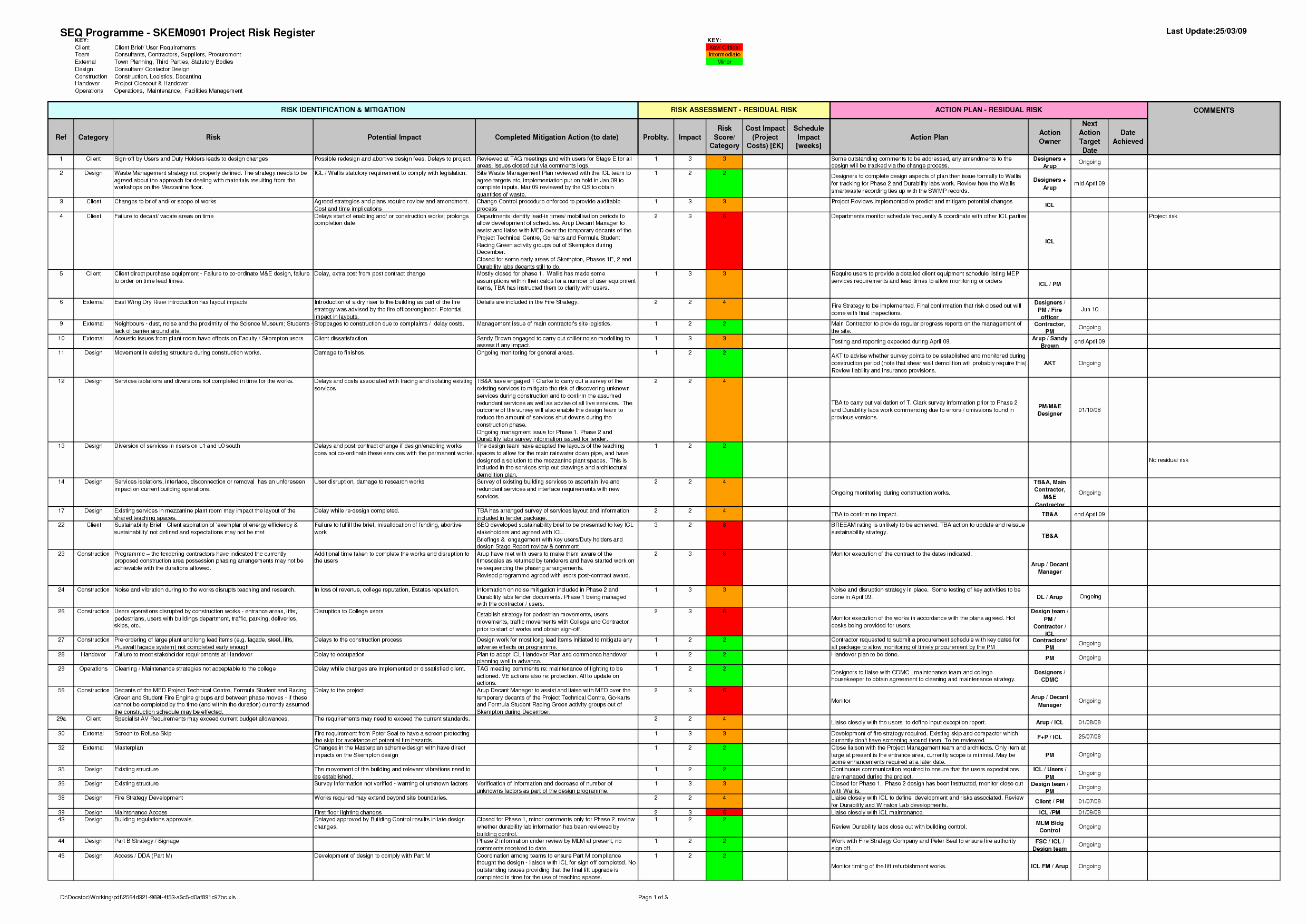 Construction Project Management Templates Fresh Inspiring Home Building Project Plan Home Building