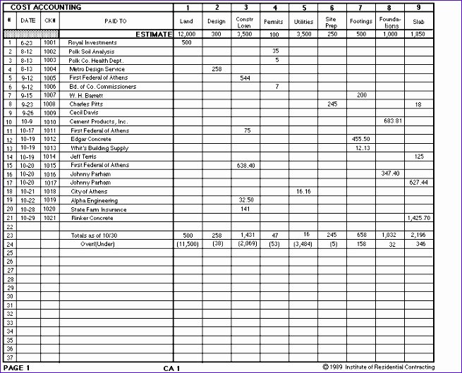 Construction Project Management Templates Inspirational 6 Construction Project Management Templates Excel