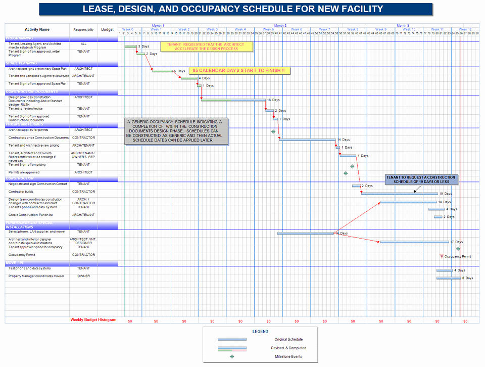 Construction Project Management Templates Luxury Free Project Management Templates for Construction