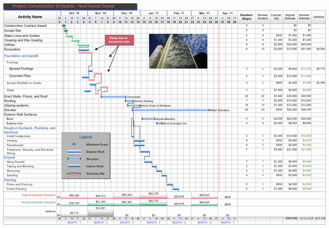 Construction Project Management Templates Unique Free Project Management Templates for Construction