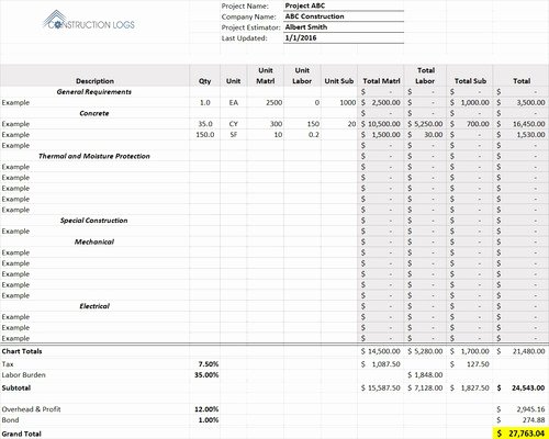 Construction Submittal form Template Inspirational Free Request for Information Rfi form Template