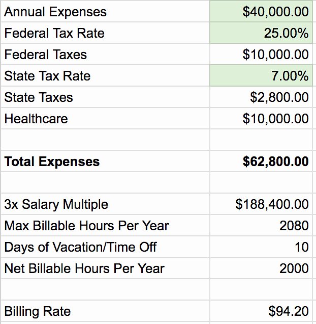 Consultant Fee Schedule Template Elegant How to Set Your Consulting Billing Rates and Fees