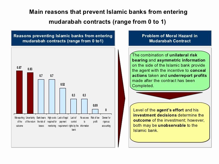 Contingency Contract Aba Luxury Presentation Mudarabah and Agency Costs