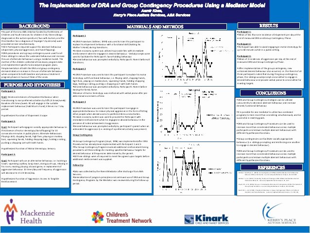 Contingency Contract Aba Unique Khan A 2012 Ontaba Research Poster Presentation