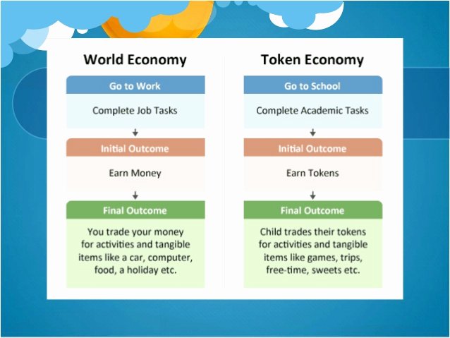 Contingency Contract Example New Contingency Contracts and token Reinforcement