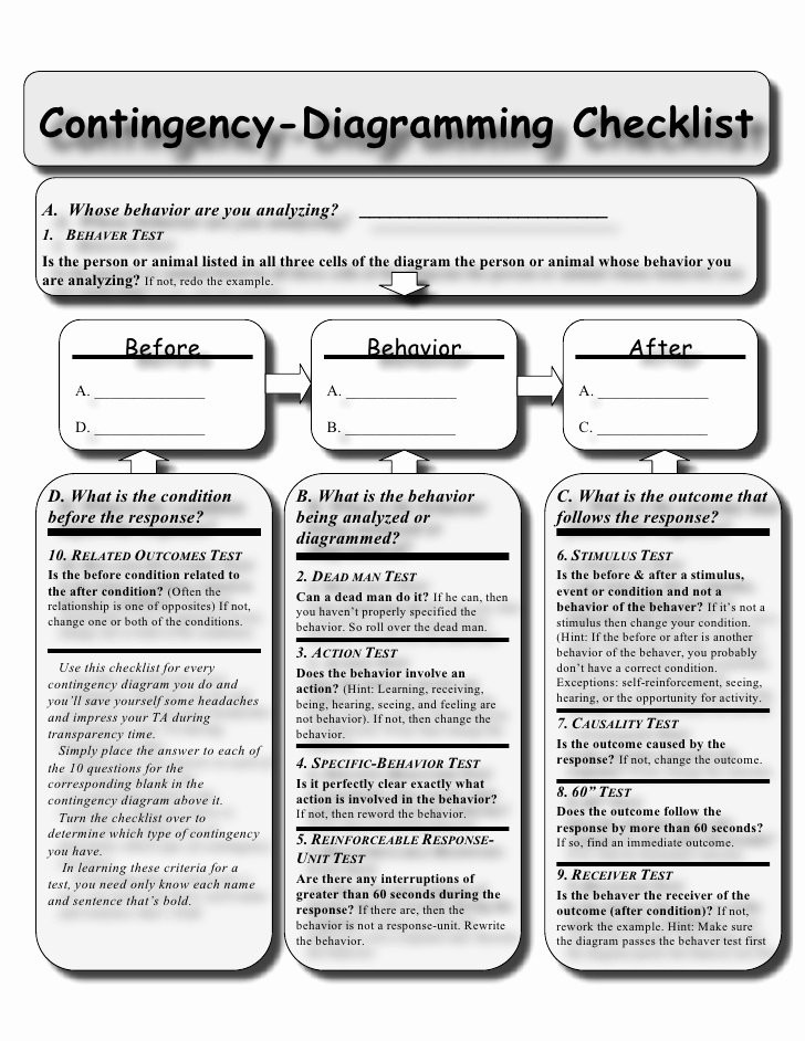 Contingency Contract Examples Unique Contingency Diagraming Checklist