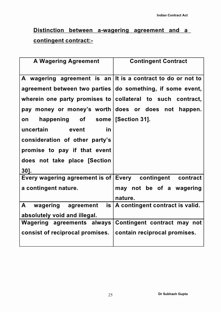 Contingency Contract Examples Unique General Rules Pertaining to Contracts