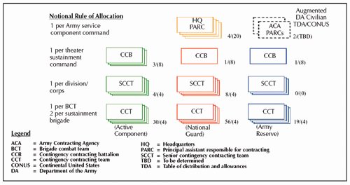 Contingency Contracting Example Beautiful Army Logistician Reshaping the Contingency Contracting