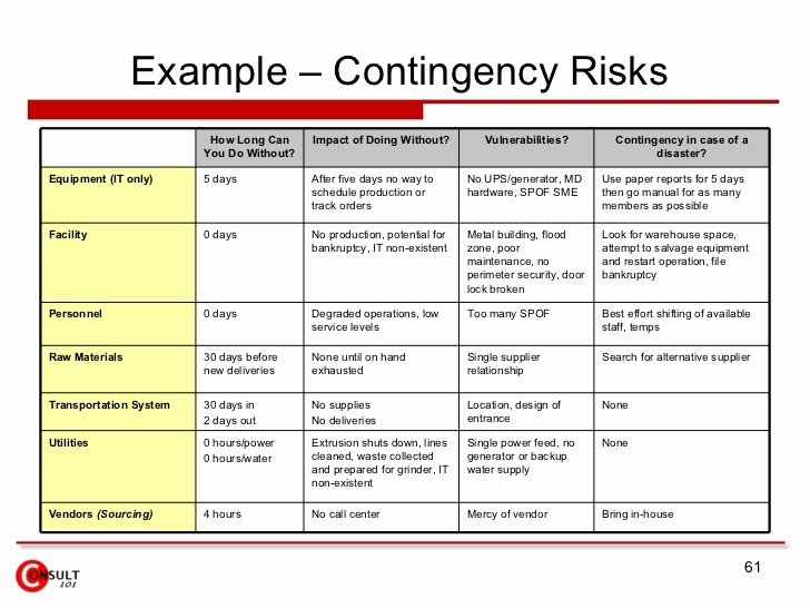 Contingency Contracting Example Best Of Supply Chain Risk Management