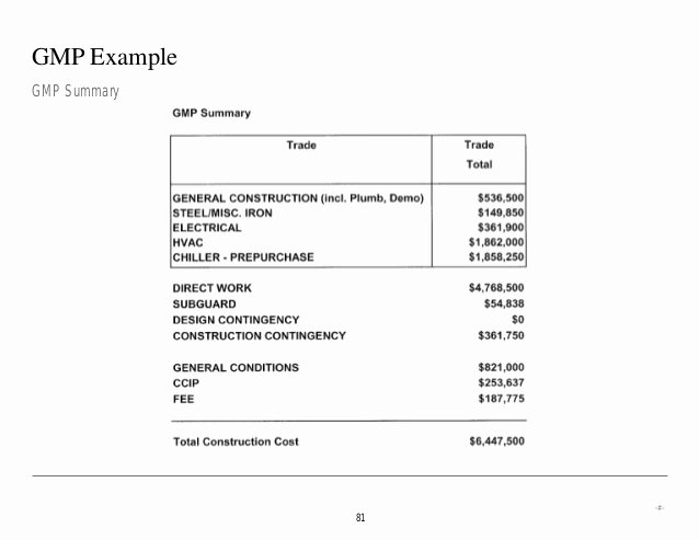 Contingency Contracting Example Unique Generic Paring Different Construction Delivery