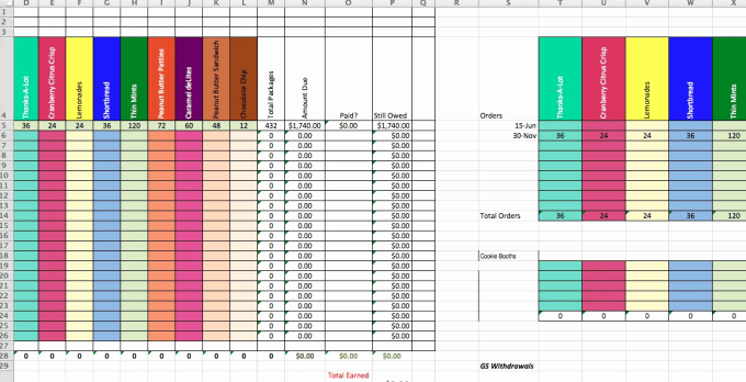 Cookie order form Template Elegant Create A Spreadsheet to Calculate Girl Scout Cookie Sales
