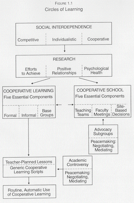 Cooperative Learning Lesson Plan Template Beautiful What is Cooperative Learning
