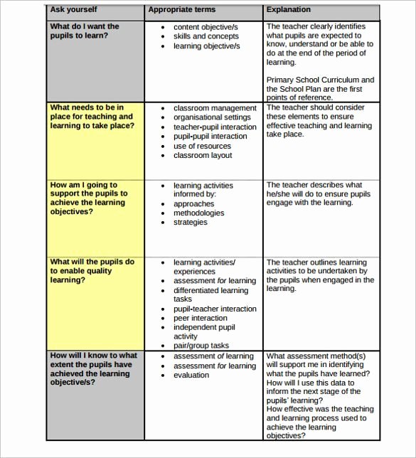 Cooperative Learning Lesson Plan Template Elegant Group Activity Evaluation Template