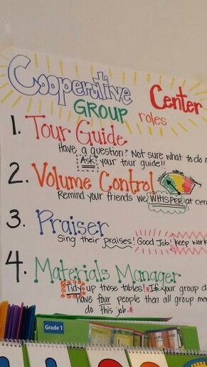 Cooperative Learning Lesson Plan Template Inspirational Best 25 Cooperative Learning Ideas On Pinterest